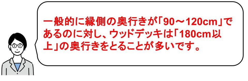 縁側とウッドデッキの違い｜茨城｜IK-HOME