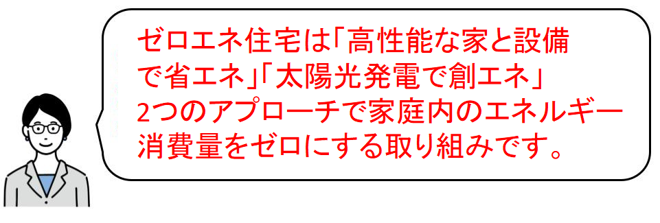 ゼロエネ住宅（ZEH）を分かりやすく一言で