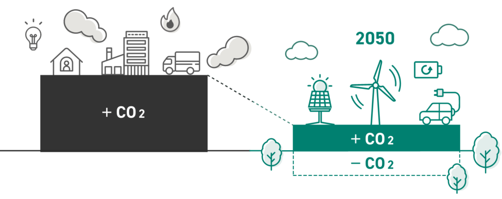 カーボンニュートラルの模式図