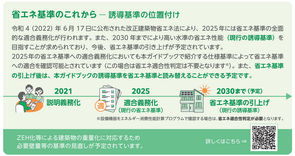 2025年以降の断熱等級の義務化について