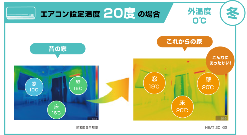 壁・窓で断熱性を高めて健康リスクを低減